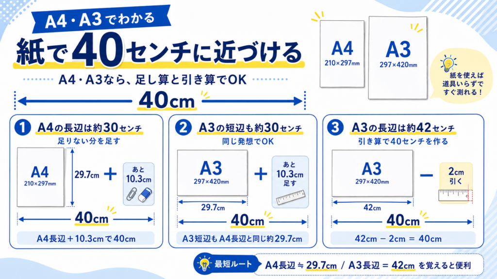 40センチ身近なもの