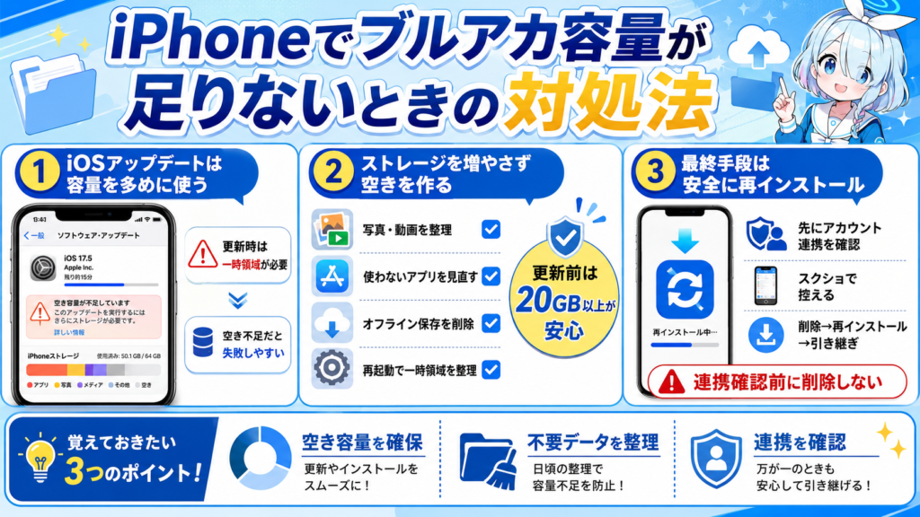 ブルアカiPhoneのストレージ管理ガイド