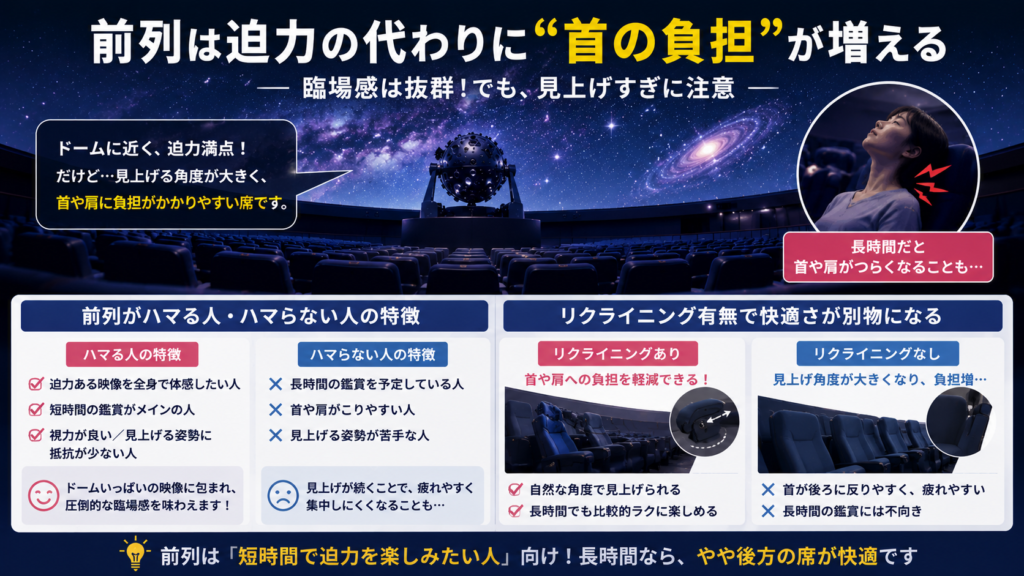 プラネタリウムの席選びガイド
