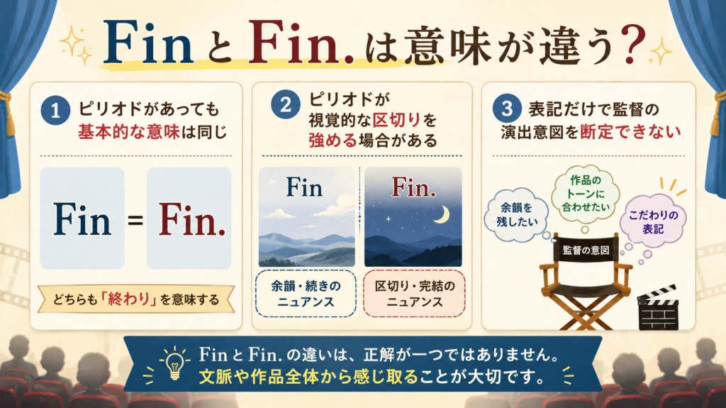 fin エンドロール 意味