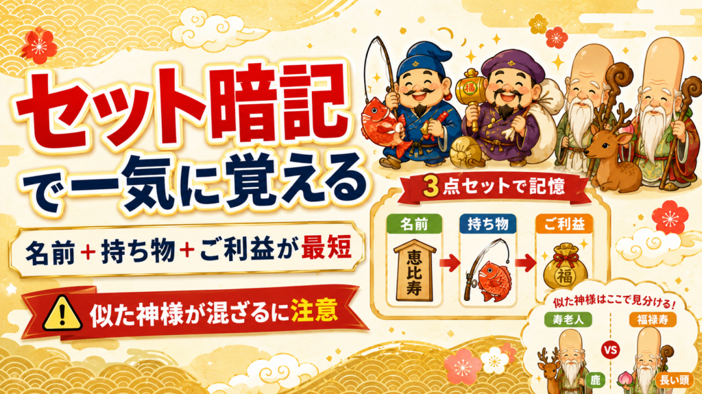 七福神名前覚え方