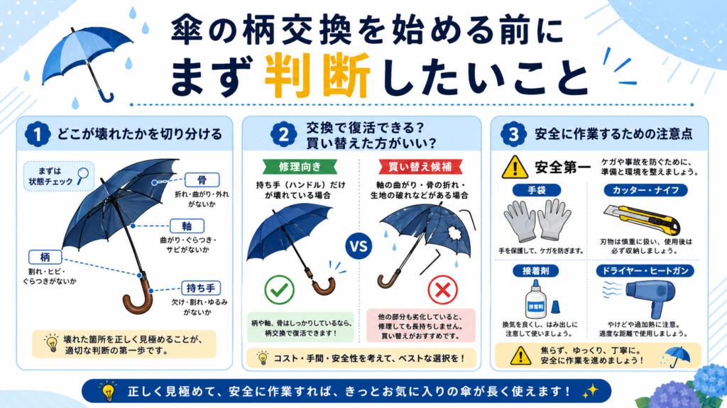 傘の柄交換